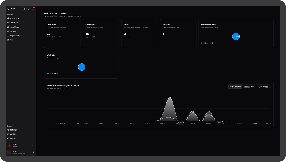 AI Hiring Dashboard